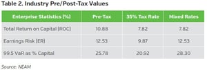 adequacy downside allocation